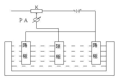 电镀原理解析